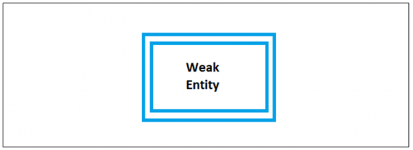 https://www.tutorialspoint.com/assets/questions/media/9665/weak_entity.png