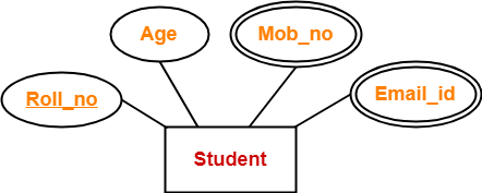 https://www.gatevidyalay.com/wp-content/uploads/2018/06/Multi-Valued-Attributes-Example.png