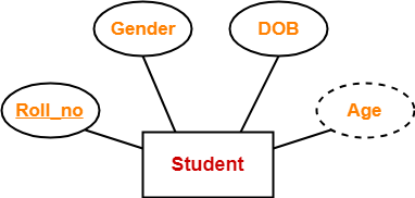 https://www.gatevidyalay.com/wp-content/uploads/2018/06/Derived-Attributes-Example.png