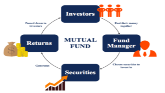 how mutual funds work