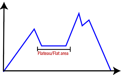 Plateau