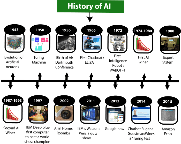 C:\Users\amit\Desktop\history-of-ai.png