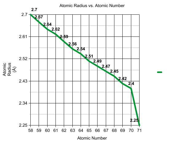 https://chem.libretexts.org/@api/deki/files/19687/graph-1.jpg?revision=1&size=bestfit&width=600&height=463