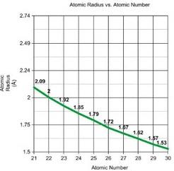 https://chem.libretexts.org/@api/deki/files/17031/graph-2.jpg?revision=1