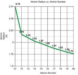 https://chem.libretexts.org/@api/deki/files/17033/graph-4.jpg?revision=1&size=bestfit&width=253&height=243