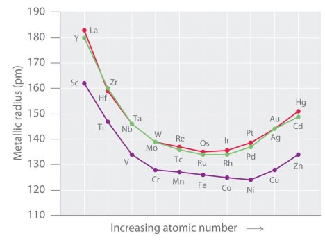 https://chem.libretexts.org/@api/deki/files/16932/23.1.jpg?revision=1