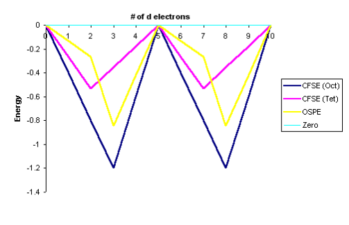 https://chem.libretexts.org/@api/deki/files/25651/ospe.gif?revision=1