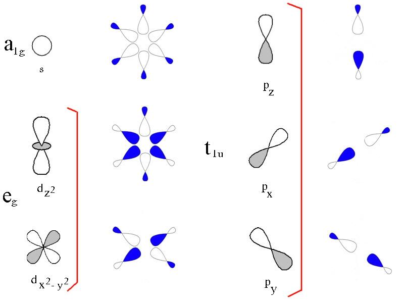 https://chem.libretexts.org/@api/deki/files/19042/grporbitals.jpg?revision=1