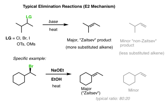 example of elimination reaction e2 mechanism showing zaitsev and non zaitsev products