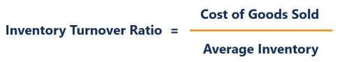 Inventory Turnover Ratio - Learn How to Calculate Inventory Turns