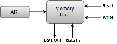 C:\Users\amit\Desktop\bus-and-memory-transfers5.png