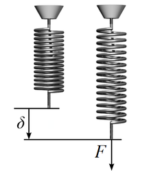 https://upload.wikimedia.org/wikipedia/commons/thumb/6/6d/Stiffness_of_a_coil_spring.png/220px-Stiffness_of_a_coil_spring.png