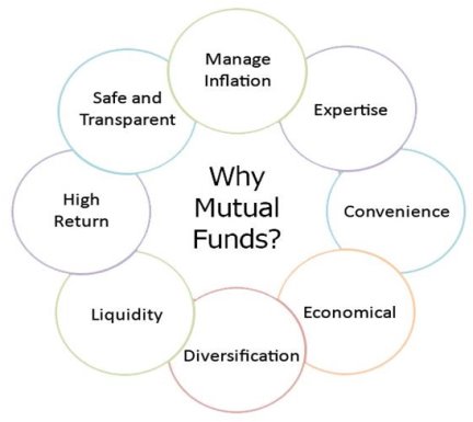 Description: Mutual Funds Plans: Online Mutual Fund Investment Schemes in India | Bank  of Baroda