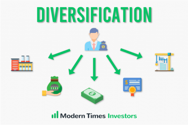 Portfolio Diversification – How To Diversify A Portfolio