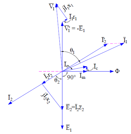 Induction Motor Phasor Diagram at standstill condition