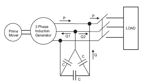 Induction Generator | Application of Induction Generator | Electrical4U