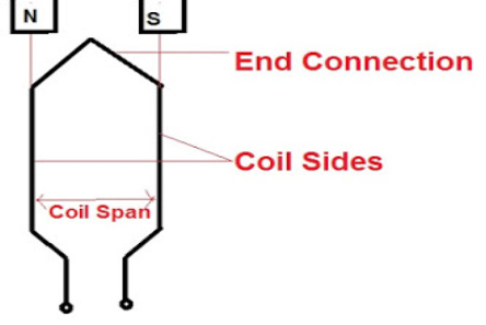 Full pitch coil