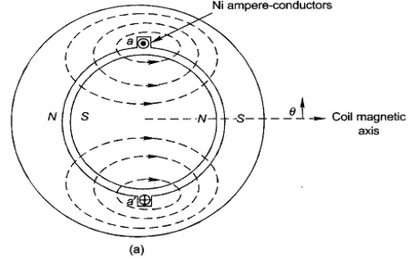 https://www.eeeguide.com/wp-content/uploads/2015/12/MMF-of-Distributed-AC-Windings.jpg