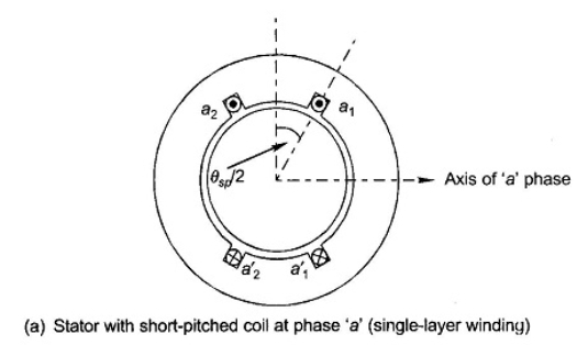 https://www.eeeguide.com/wp-content/uploads/2015/12/MMF-of-Distributed-AC-Windings11.jpg