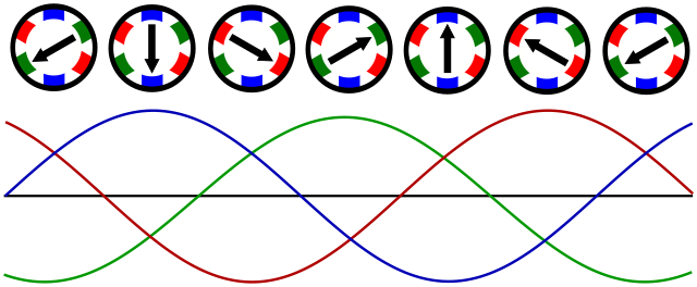 Rotating magnetic field - Wikipedia
