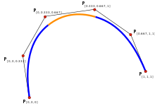 https://upload.wikimedia.org/wikipedia/commons/thumb/5/55/Parametic_Cubic_Spline.svg/220px-Parametic_Cubic_Spline.svg.png