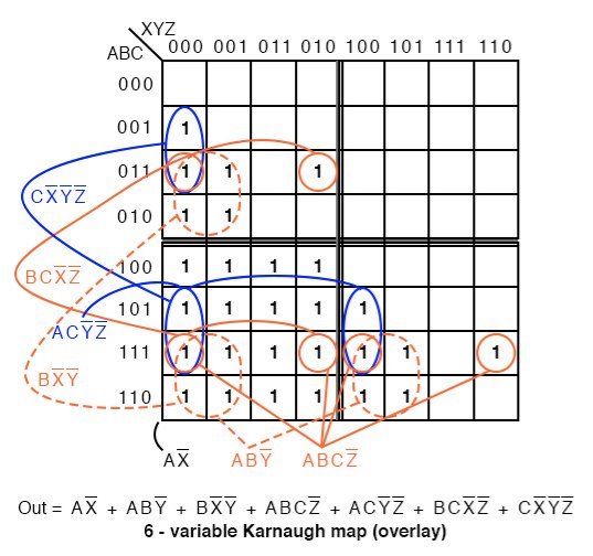 Six variable karnaugh map