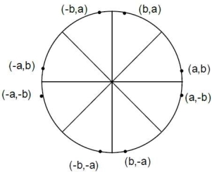 C:\Users\dell\Desktop\Glossread\AOA\circle_generation.jpg