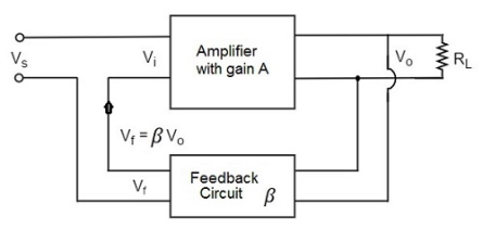 Voltage Series