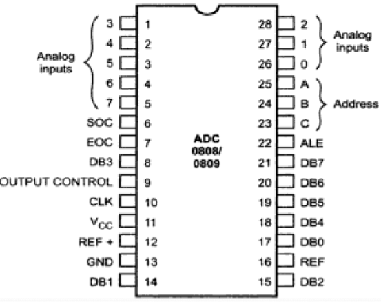 Chart, diagram

Description automatically generated