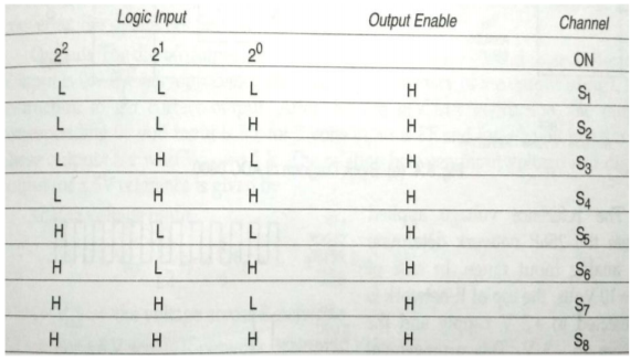 Table

Description automatically generated