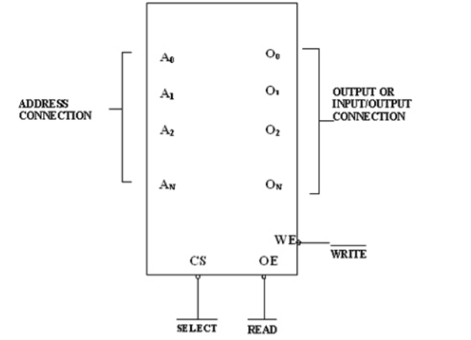 Diagram

Description automatically generated