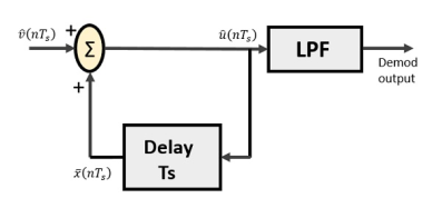 Delta Demodulator