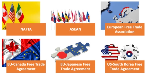 Free Trade Agreements | tutor2u
