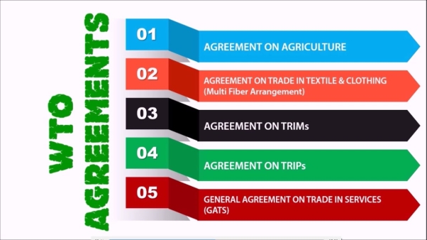 GATT AND WTO || MAJOR WTO AGREEMENTS || GATT BECAME WTO || - YouTube
