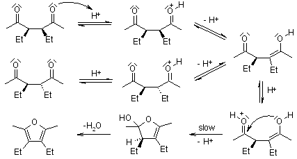 https://www.organic-chemistry.org/namedreactions/paal-k3.GIF