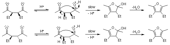 https://www.organic-chemistry.org/namedreactions/paal-k4.GIF