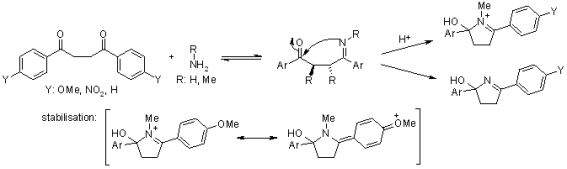 https://www.organic-chemistry.org/namedreactions/paal-k7.GIF