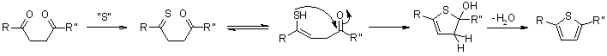 https://www.organic-chemistry.org/namedreactions/paal-k11.GIF
