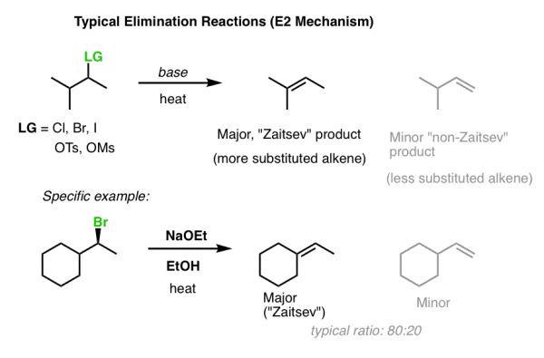 example of elimination reaction e2 mechanism showing zaitsev and non zaitsev products