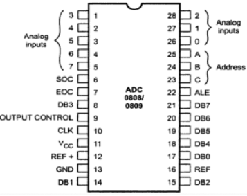 Chart, diagram

Description automatically generated