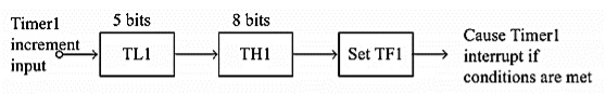 https://www.tutorialspoint.com/assets/questions/media/15473/331_2.jpg