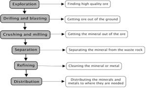 Extraction Of Metals 2