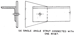 11.2.A Single angle strut