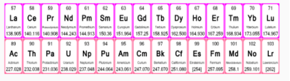 F Block Elements