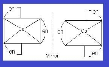 Class_12_Coordination_Optical_Isomerism