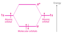 Molecular Orbital Theory 