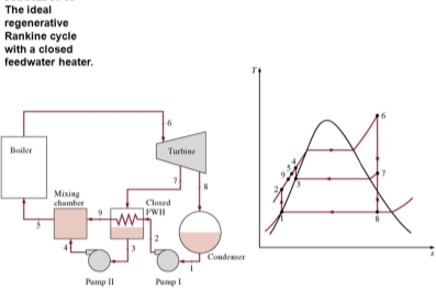 Vapor and Combined Power Cycles - ppt video online download