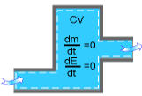 http://www.ecourses.ou.edu/ebook/thermodynamics/ch04/sec041/media/th040108p.gif