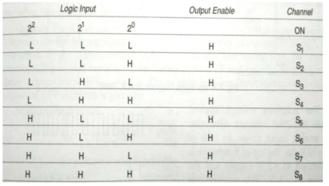 Table

Description automatically generated