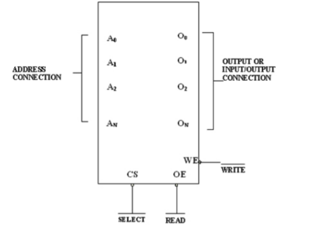 Diagram

Description automatically generated